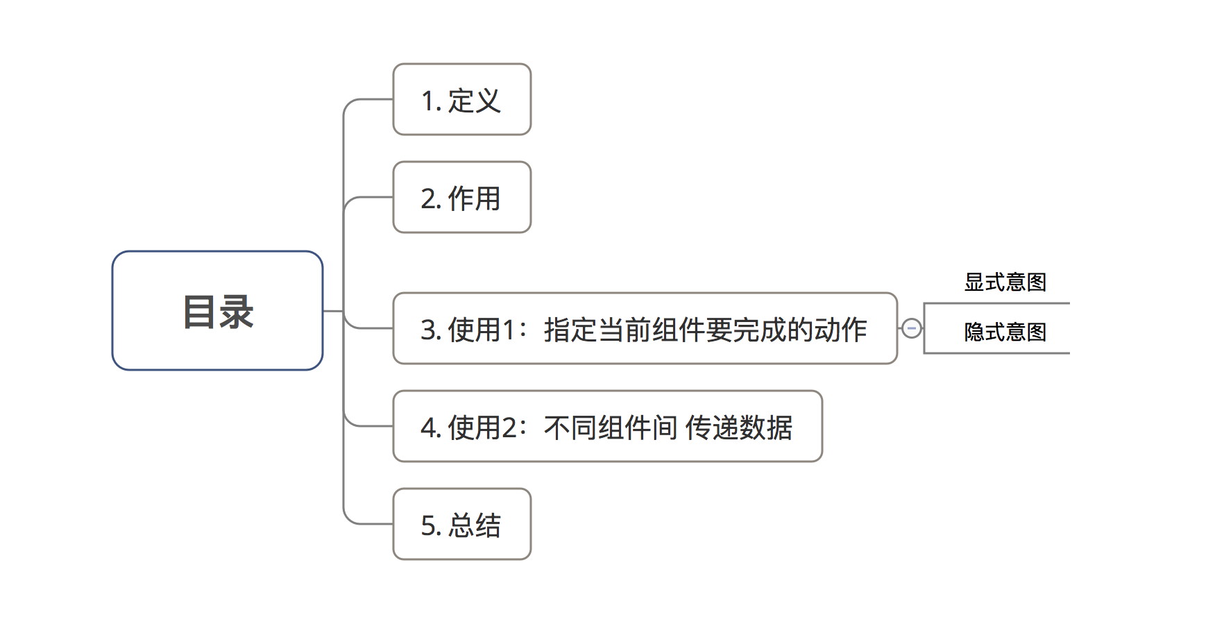 示意图