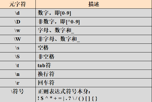 数据库基础知识2