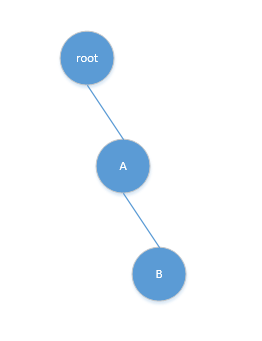 Python logging 模块