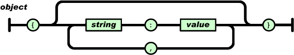 JSON基础与使用以及实例演示