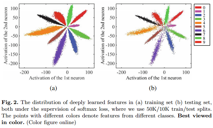 《A Discriminative Feature Learning Approach for Deep Face Recognition》论文笔记