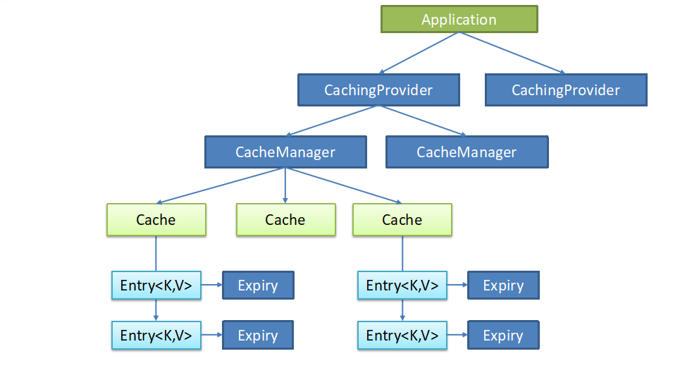 springboot与缓存—使用、原理、整合redis