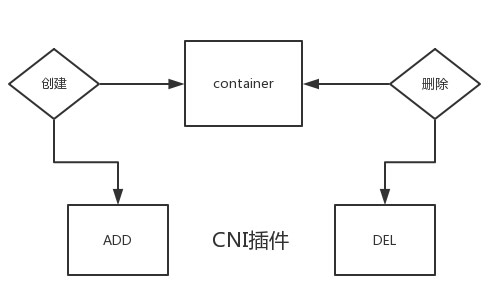 【kubernetes/k8s概念】CNI详解