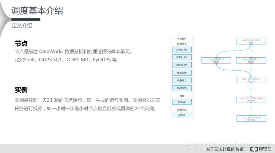 DataWorks调度配置最佳实战