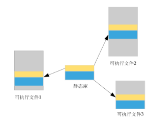 彻底理解链接器：三