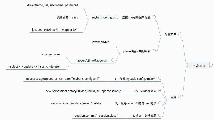 java增强： mybatis框架