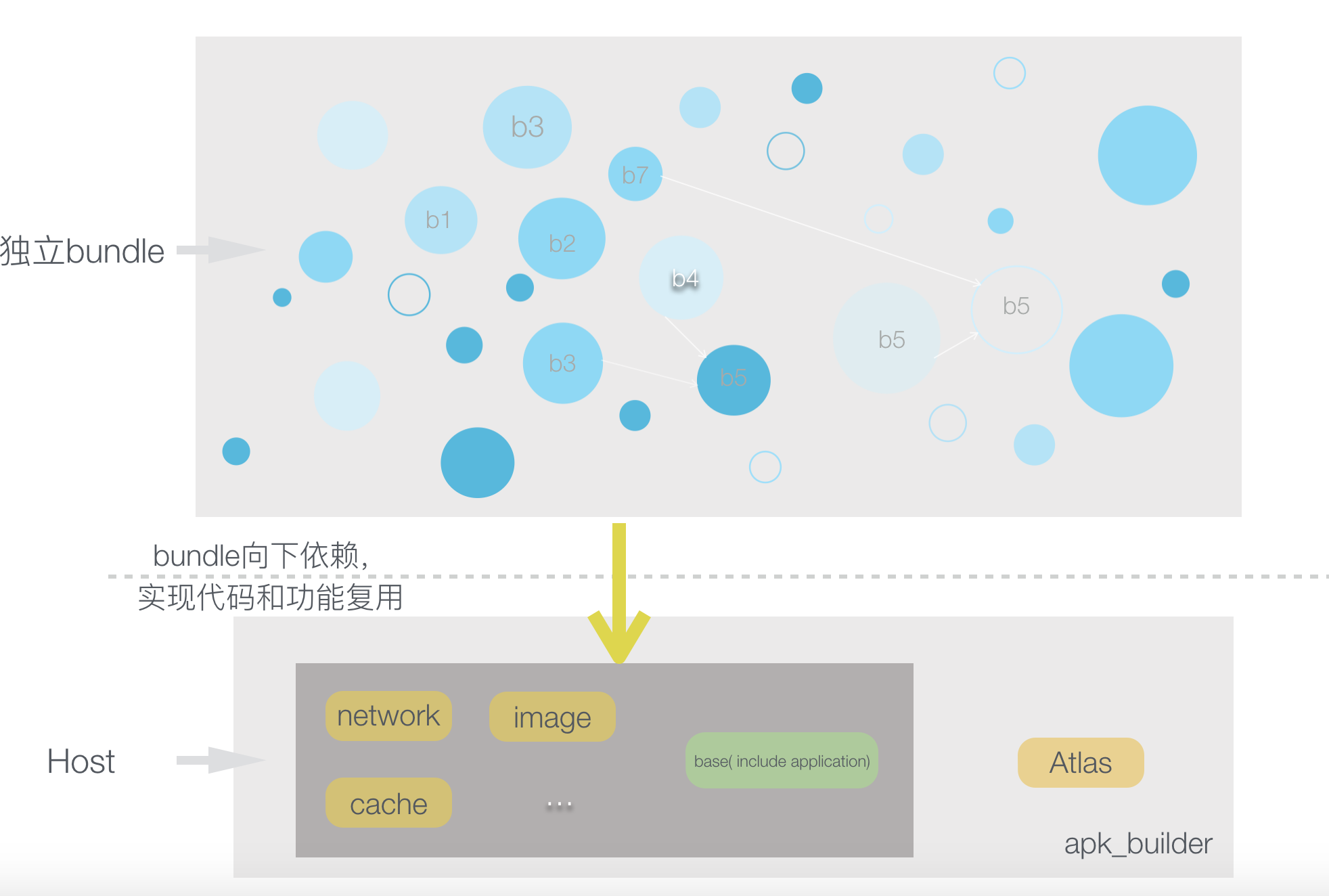 插件化介绍五：Atlas的使用