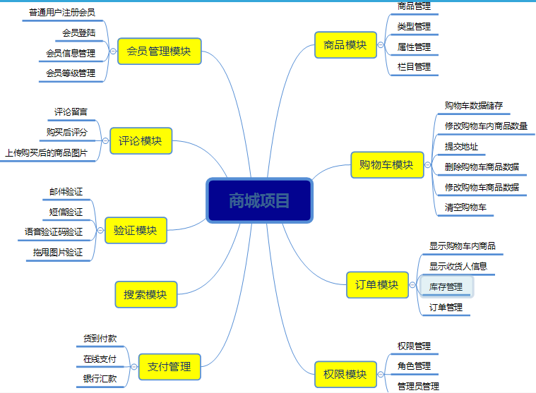 2018年电商基础面试总结