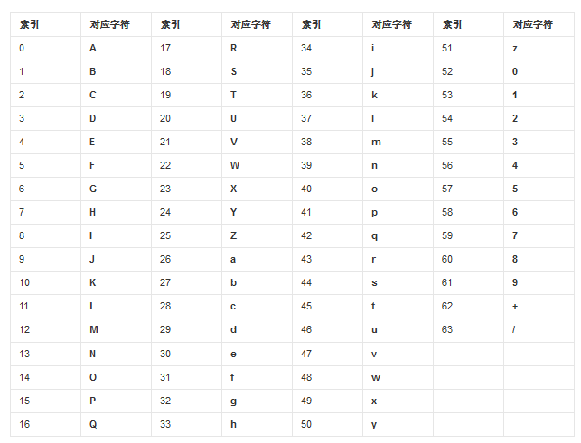 Base64是什么? 一句话+一个例子就行了