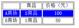 CSS颜色和背景属性