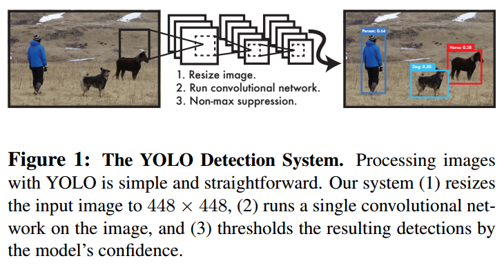 《You Only Look Once: Unified, Real-Time Object Detection》论文笔记