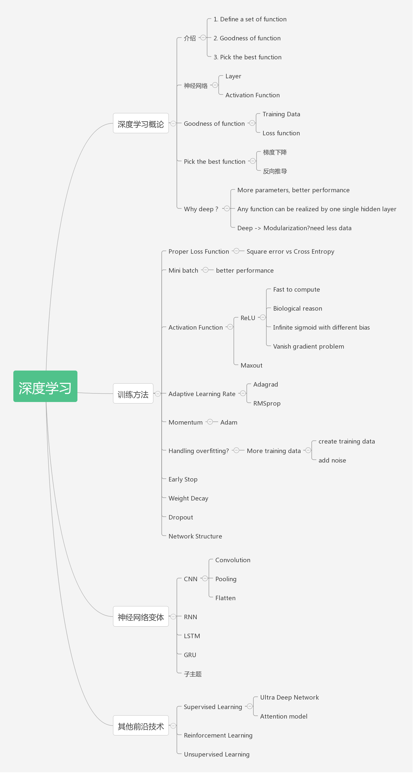 深度学习导论 - 读李宏毅《1天搞懂深度学习》