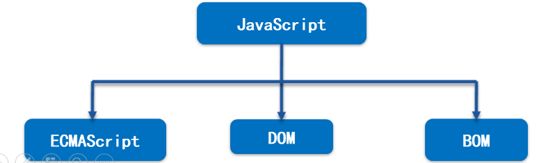 HTML-JavaScript基础（非常详细）