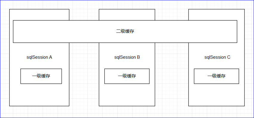 （十二）mybatis 查询缓存