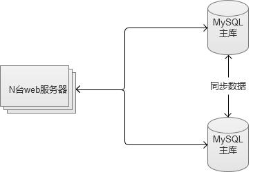 JAVA线程知识点