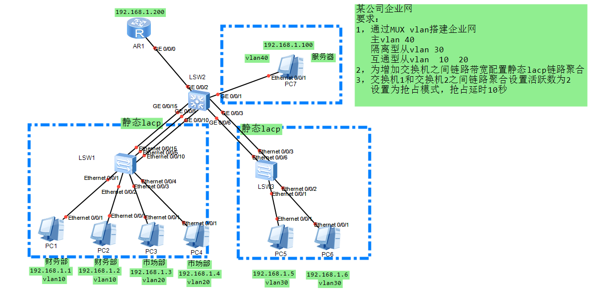 0x14 HCNP-R&S MUX VLAN+LACP实验（华为eNSP）