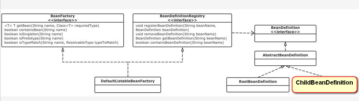 给你一份详细的 Spring Boot 知识清单