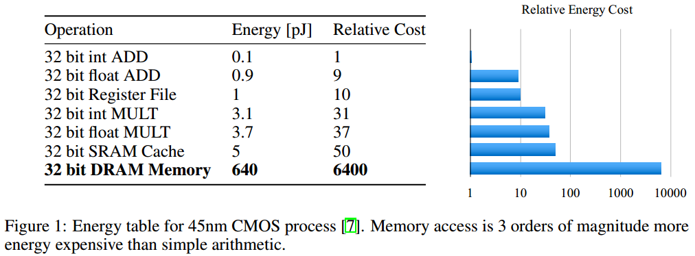 《Learning both Weights and Connections for Efficient Neural Networks》论文笔记