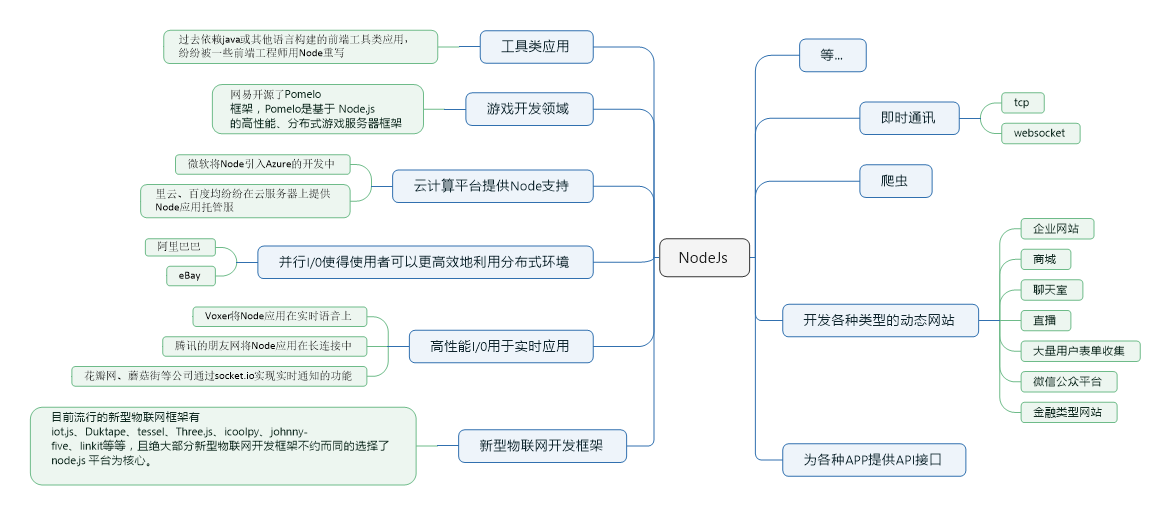 Node.js介绍