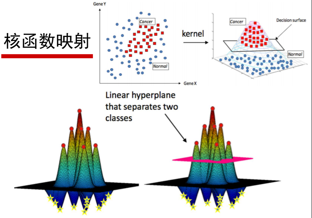 机器学习之支持向量机（SVM）总结