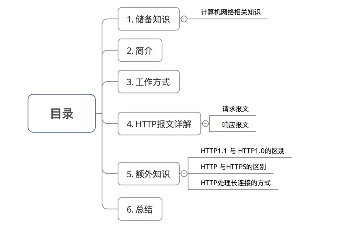 HTTP协议简单总结