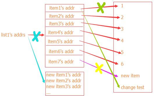 827651-20160604112042555-898311995.png