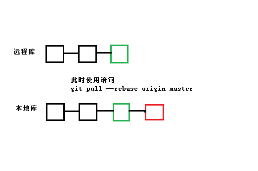 gitpush失败3