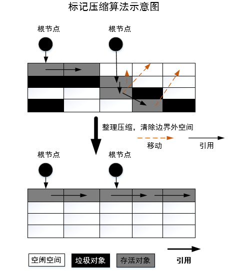 Center 5