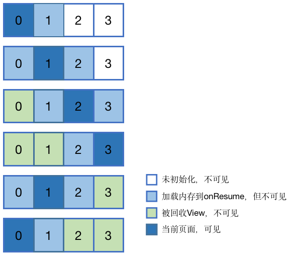 android底部導航欄標籤切換toolbartablayoutviewpagerfragment