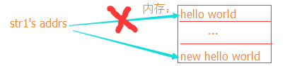 827651-20160604112347867-766069100.png