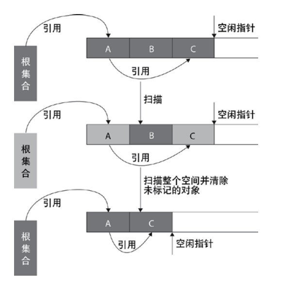 Center 6