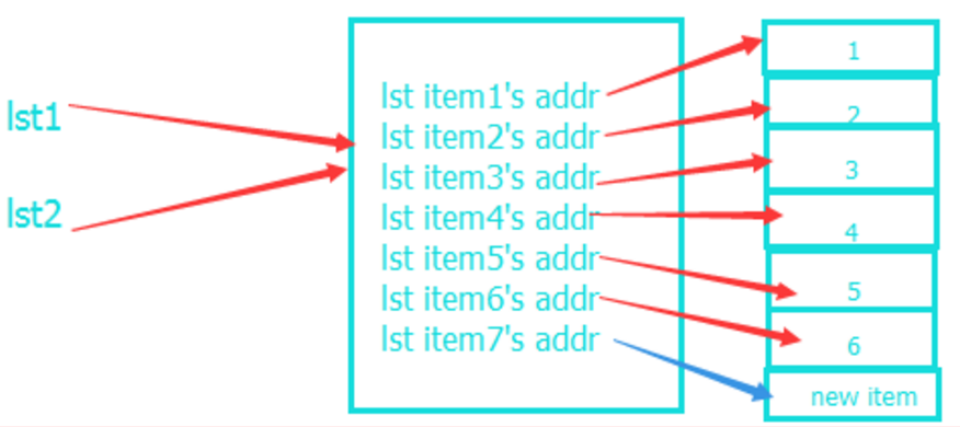 827651-20160604113818821-1310647063.png