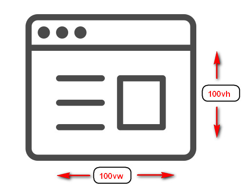 CSS3视窗单位vw、vh、vmin、vmax说明