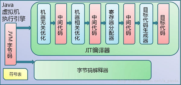 Center 2