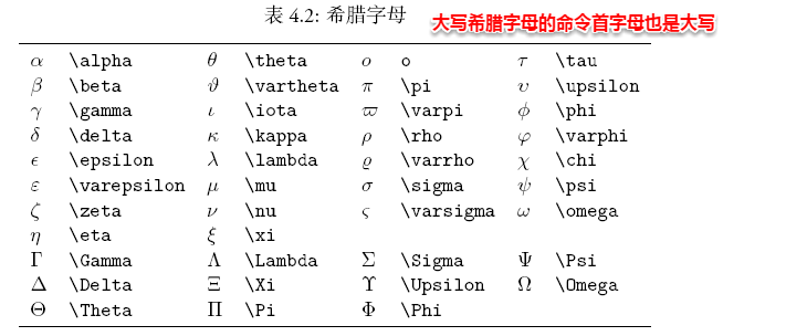 在LaTeX中插入数学公式