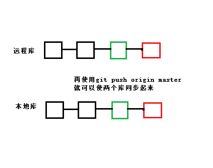 gitpush失败4