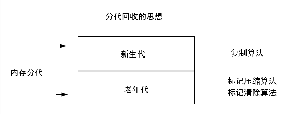 Center 7