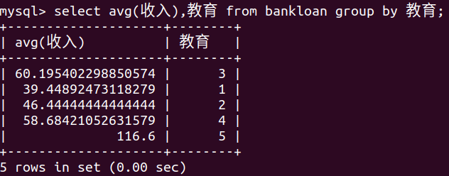 数据库常用操作回顾二