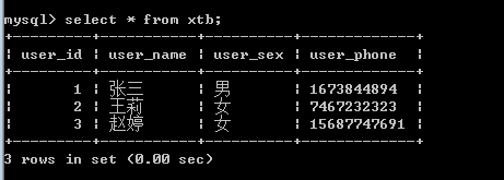 Mybatis 框架搭建实例