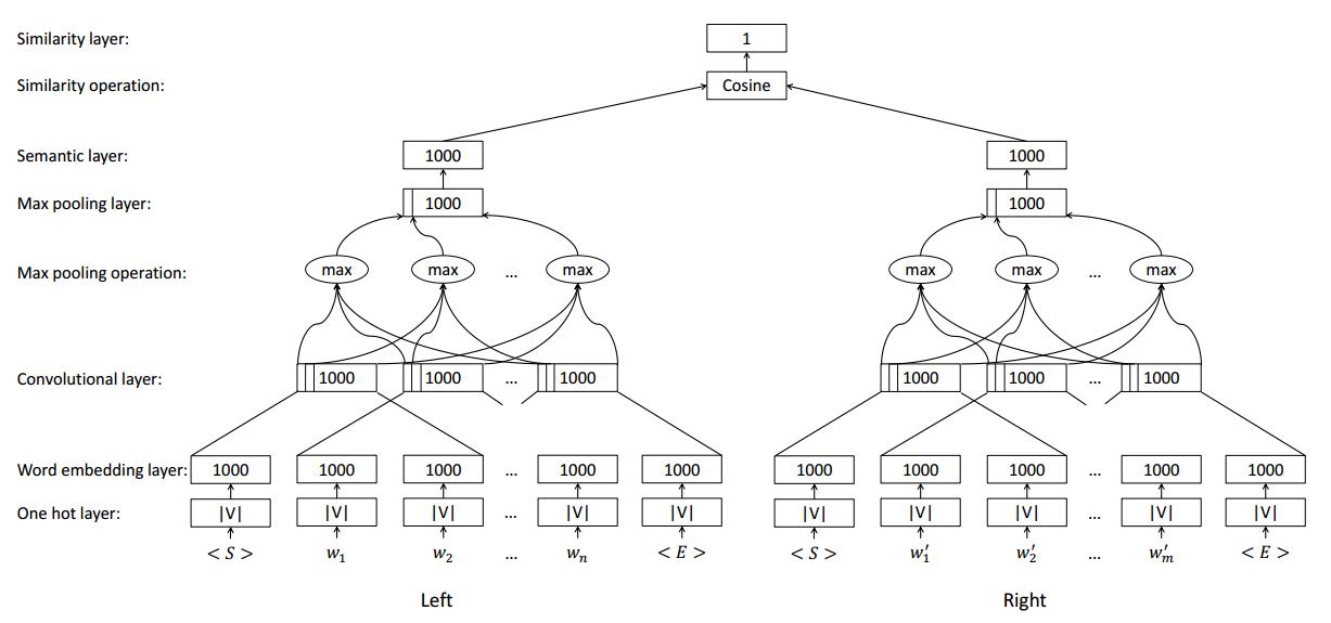 Constraint-Based Question Answering with Knowledge Graph 论文笔记