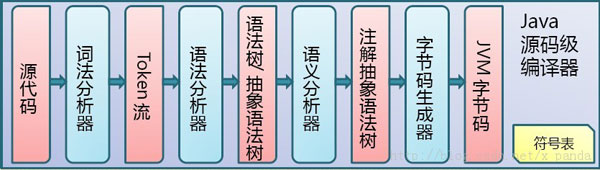 Center 1