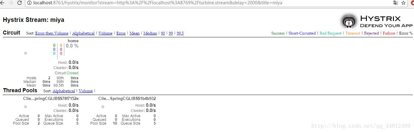 SpringCloud之断路器聚合监控(Hystrix Turbine)