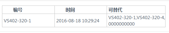 CSS设置table