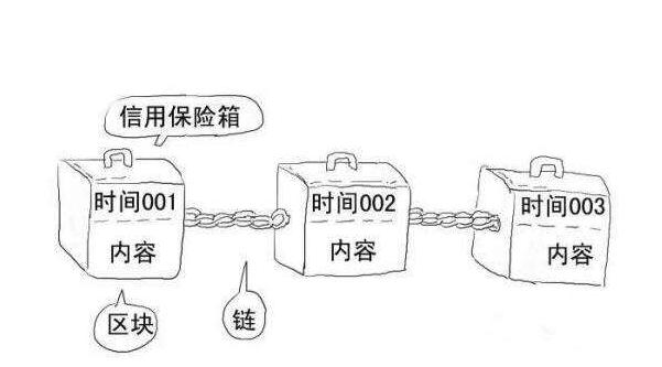 一文读懂区块链的时间戳