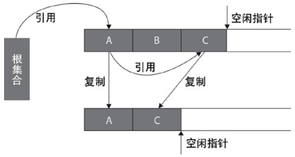 Center 3