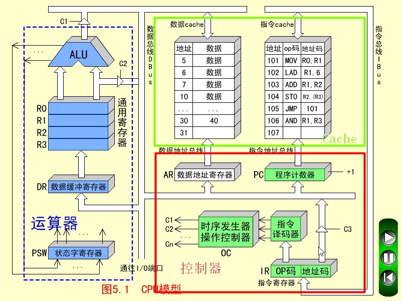 cpu构造图解图片