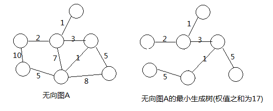 Center