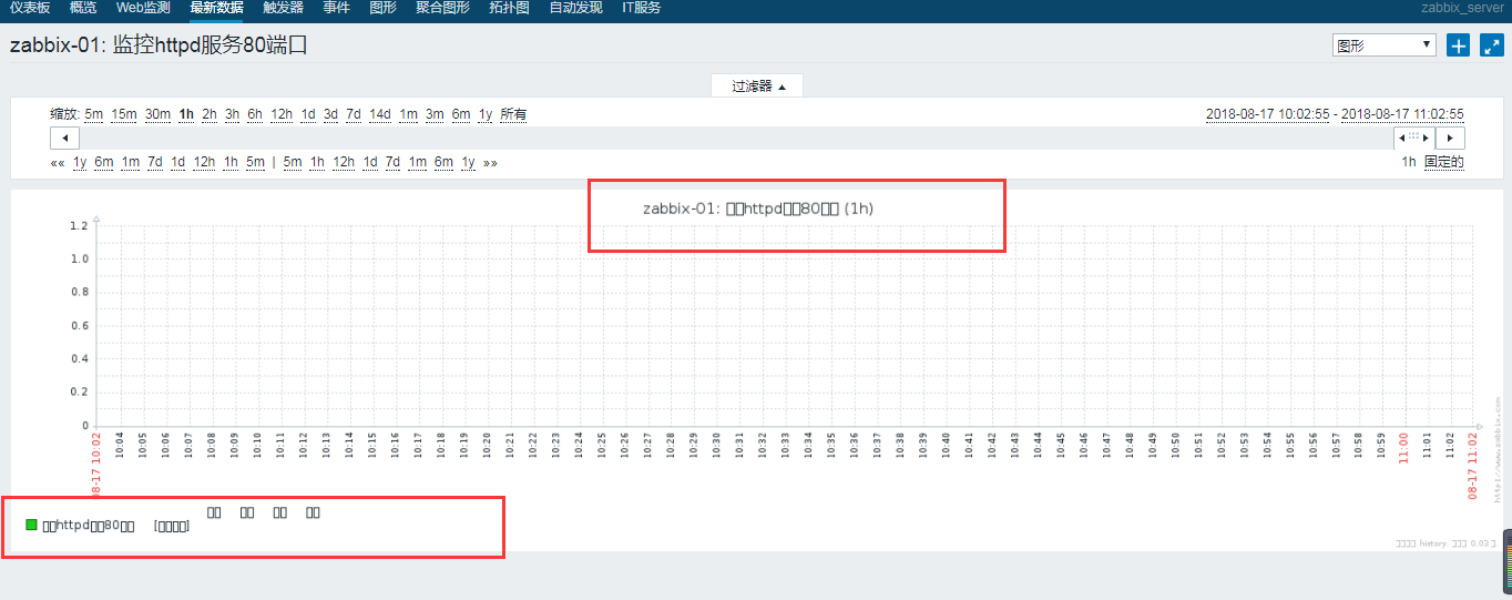 zabbix一解决web界面中文乱码问题