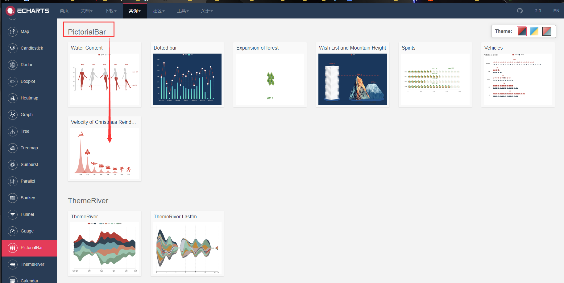 vue-cli 引入echarts