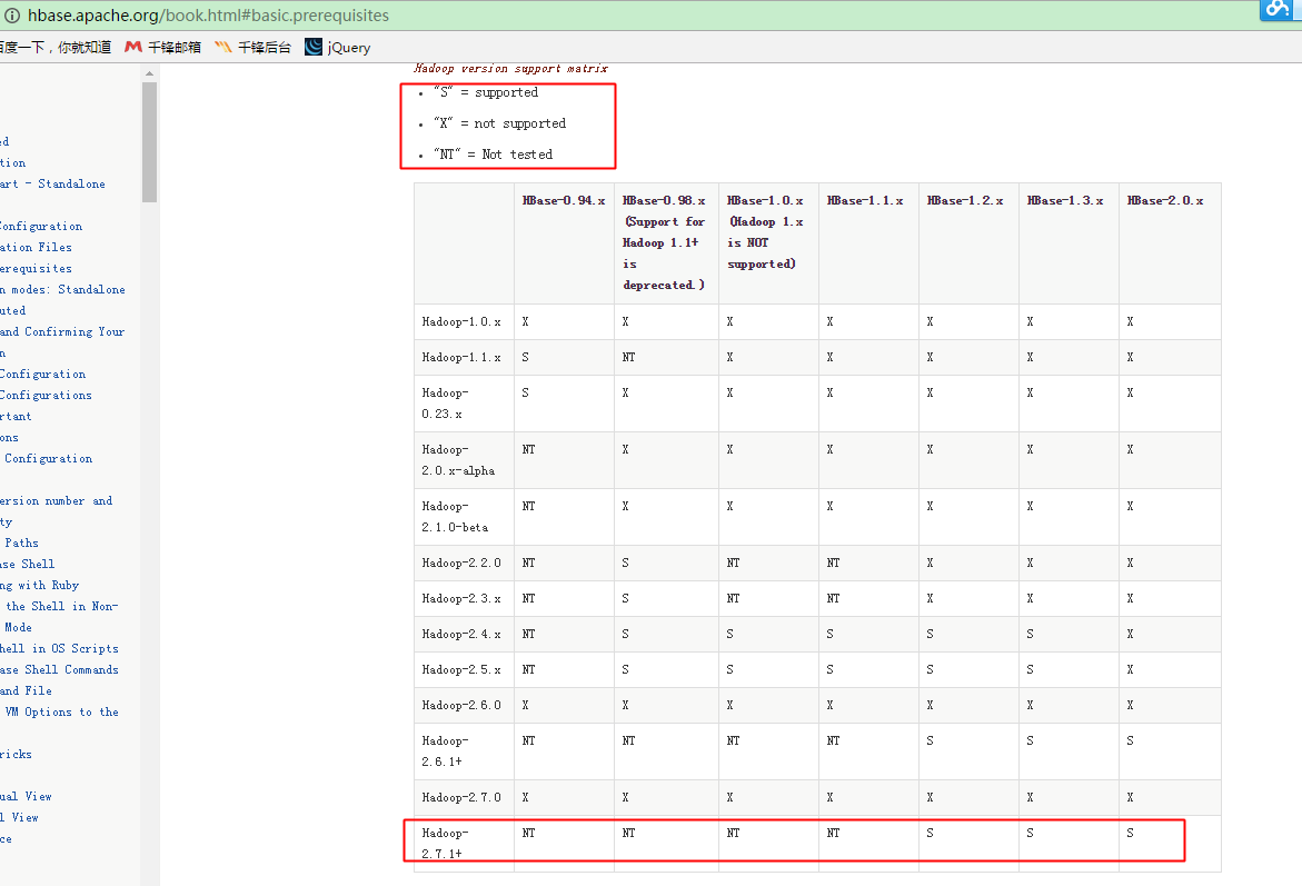 CentOS7下Hbase1.2.4伪分布式搭建